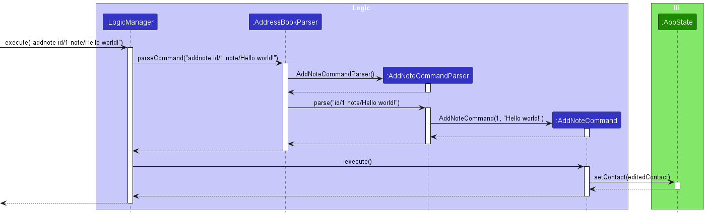 AddNoteSequenceDiagram