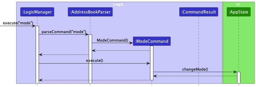 ModeSequenceDiagram